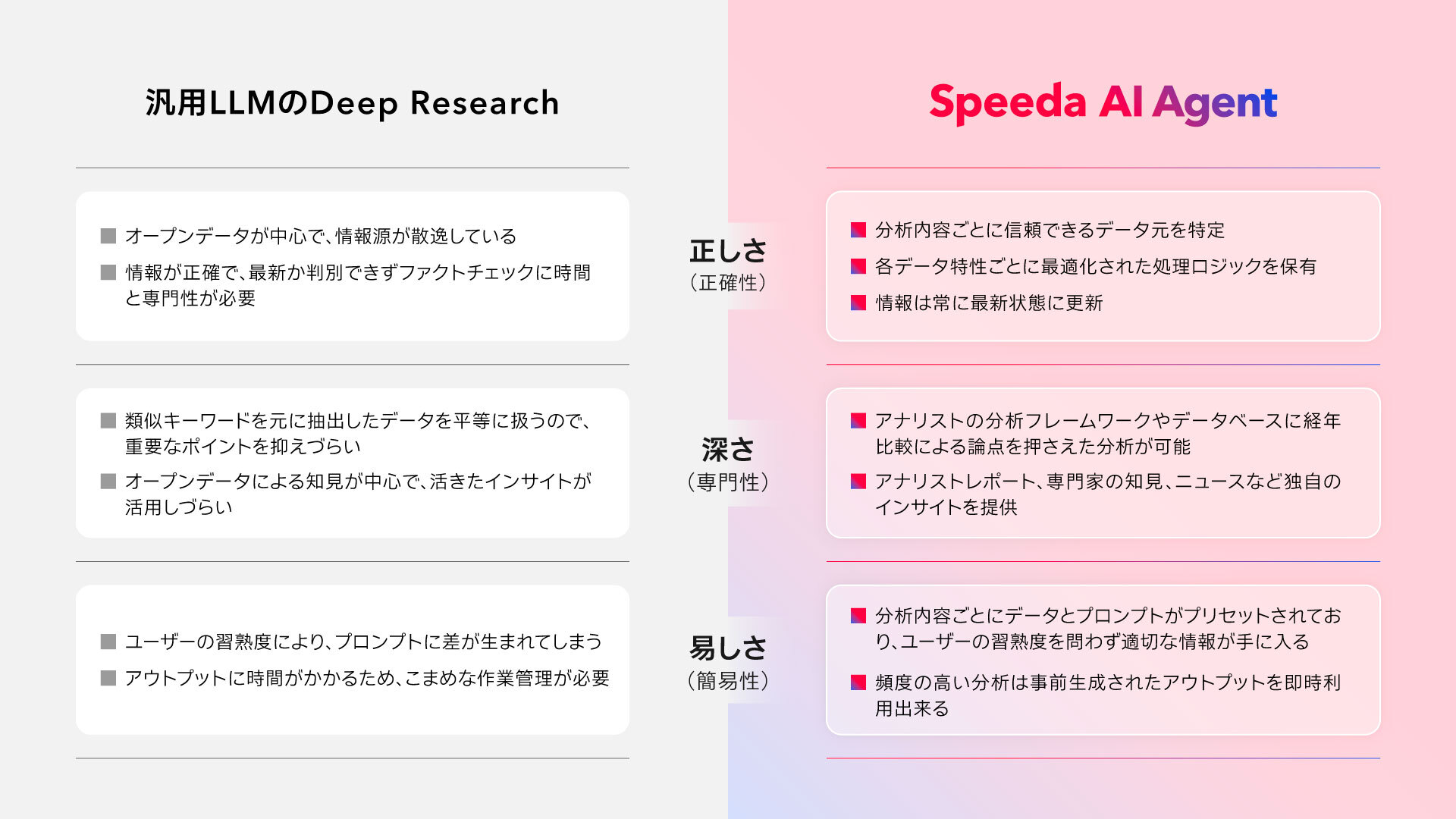 経済情報に特化したAIエージェント「Speeda AI Agent」を発表